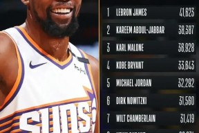 爱游戏体育-杜兰特连续十五场比赛得分超过势不可挡，MAD挑战极限！